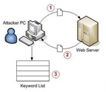 在 IIS7中使用https访问页面（东拼西凑，并验证可用）